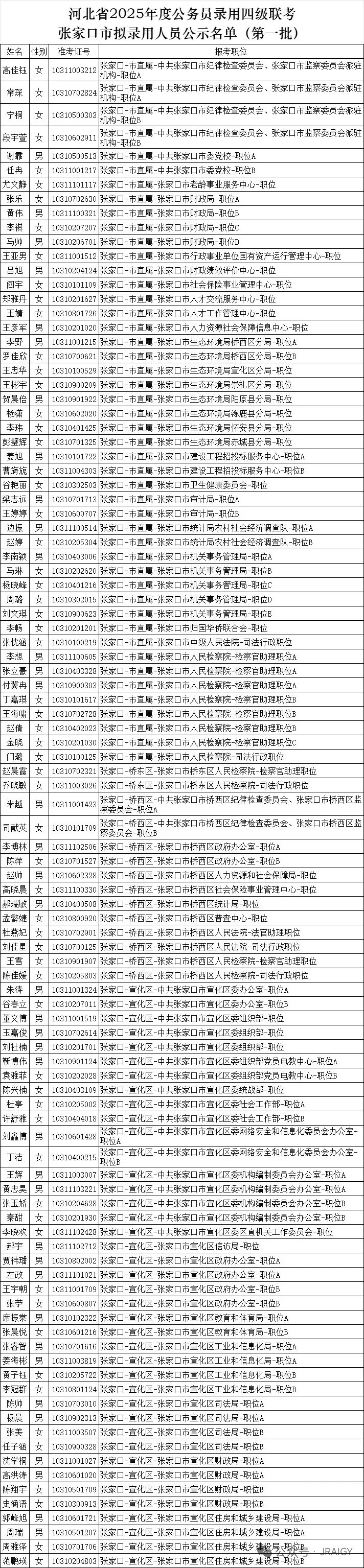 2025年张家口市省考公务员公示