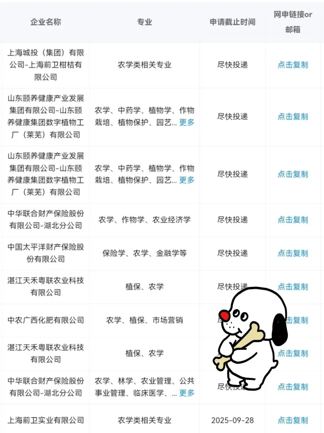 25年春招：农业类岗位大量开放‼️