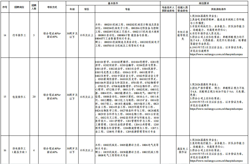五粮液集团2025秋招公告📣