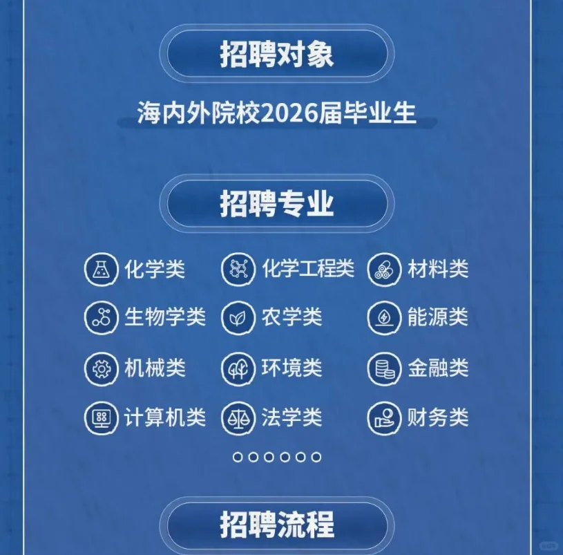 中国中化2026校园招聘正式启动