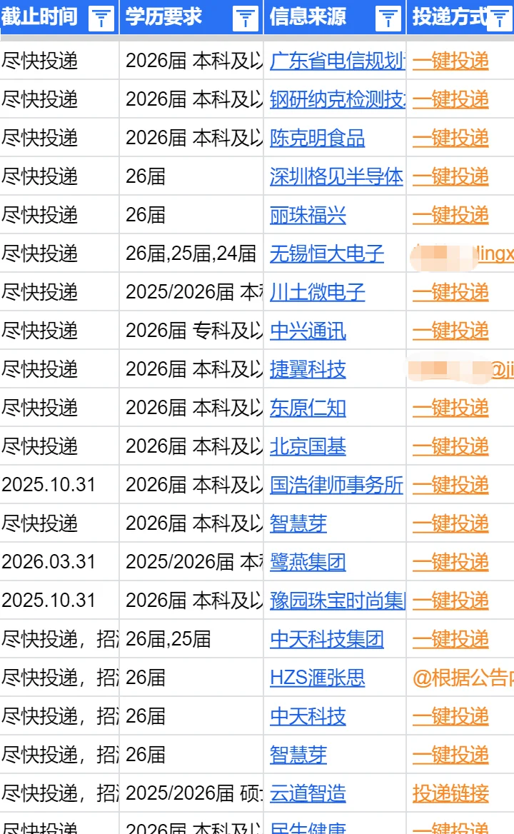 四川央国企秋招放大招！直接免笔试