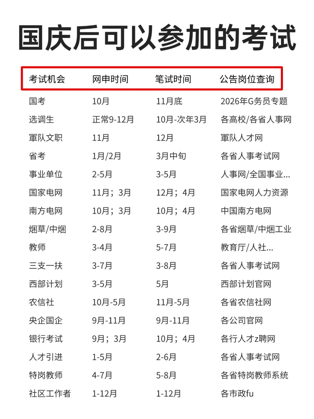 国庆后可以准备的考试！