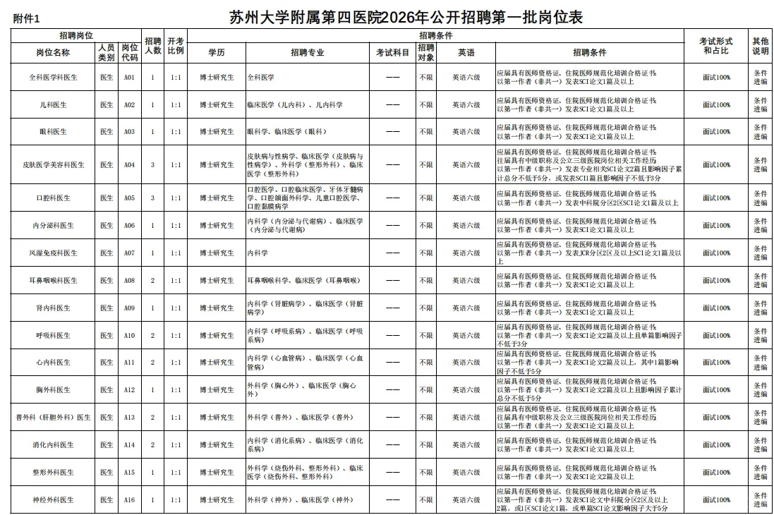 苏州市独墅湖医院招聘 26届可报 大专以上