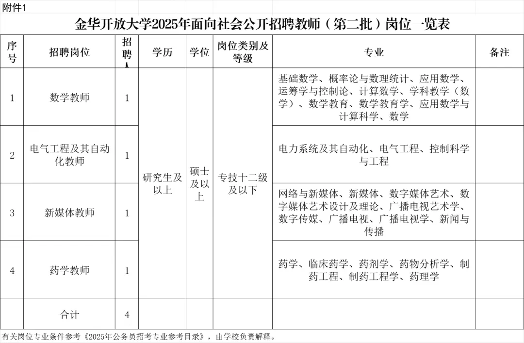 金华开放大学招聘多名教师