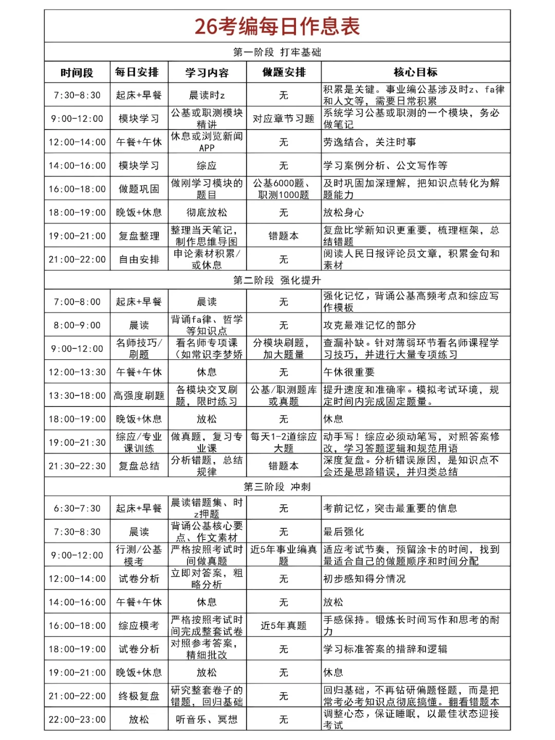 10月9日考编第一天，开tm的始！