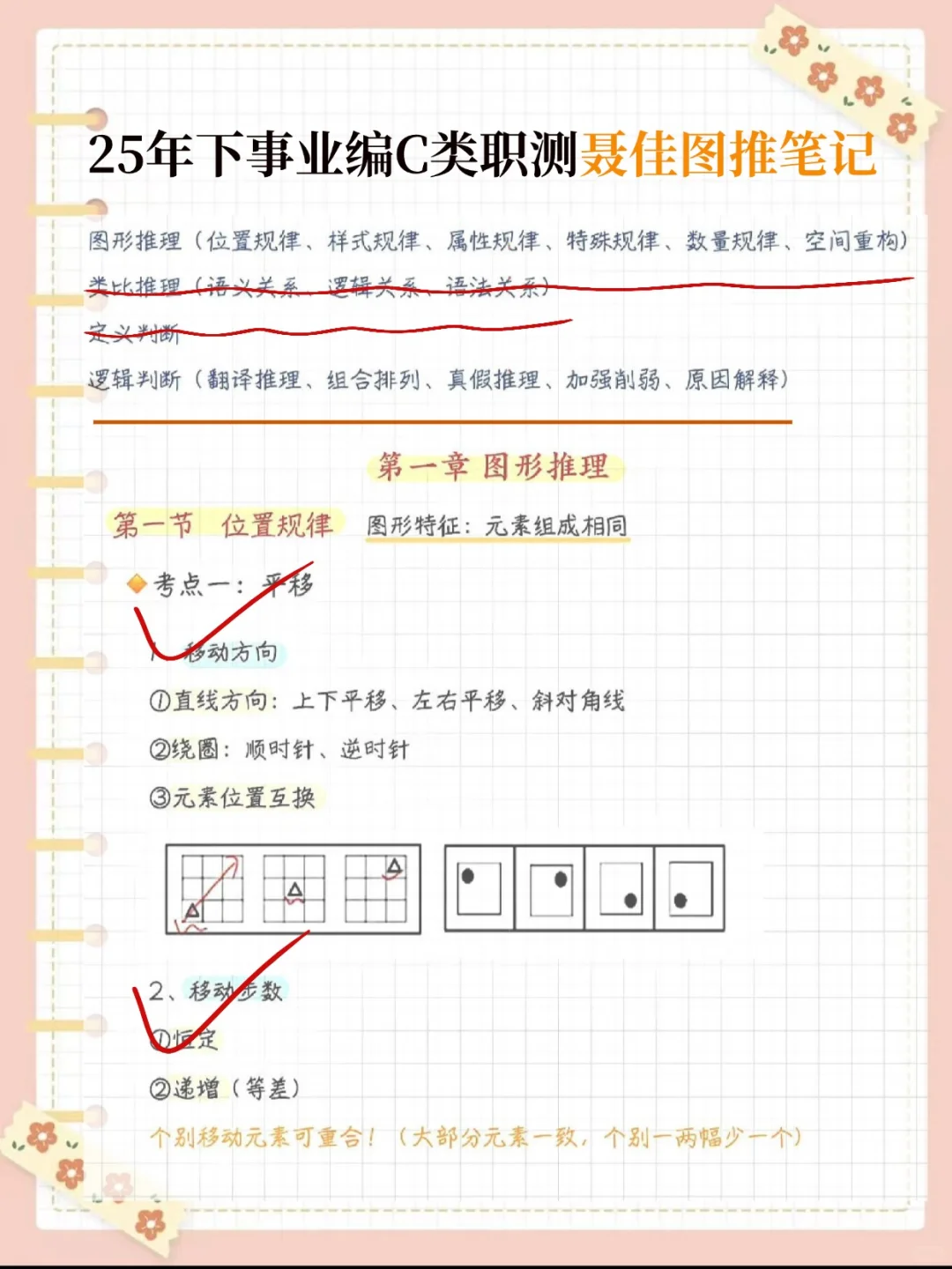 10.25事业编C类，无非考这些，快背吧