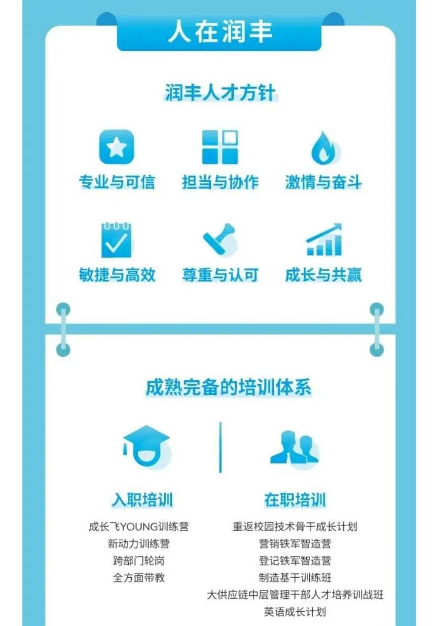 ［润丰股份］校园招聘 农学植保化工类