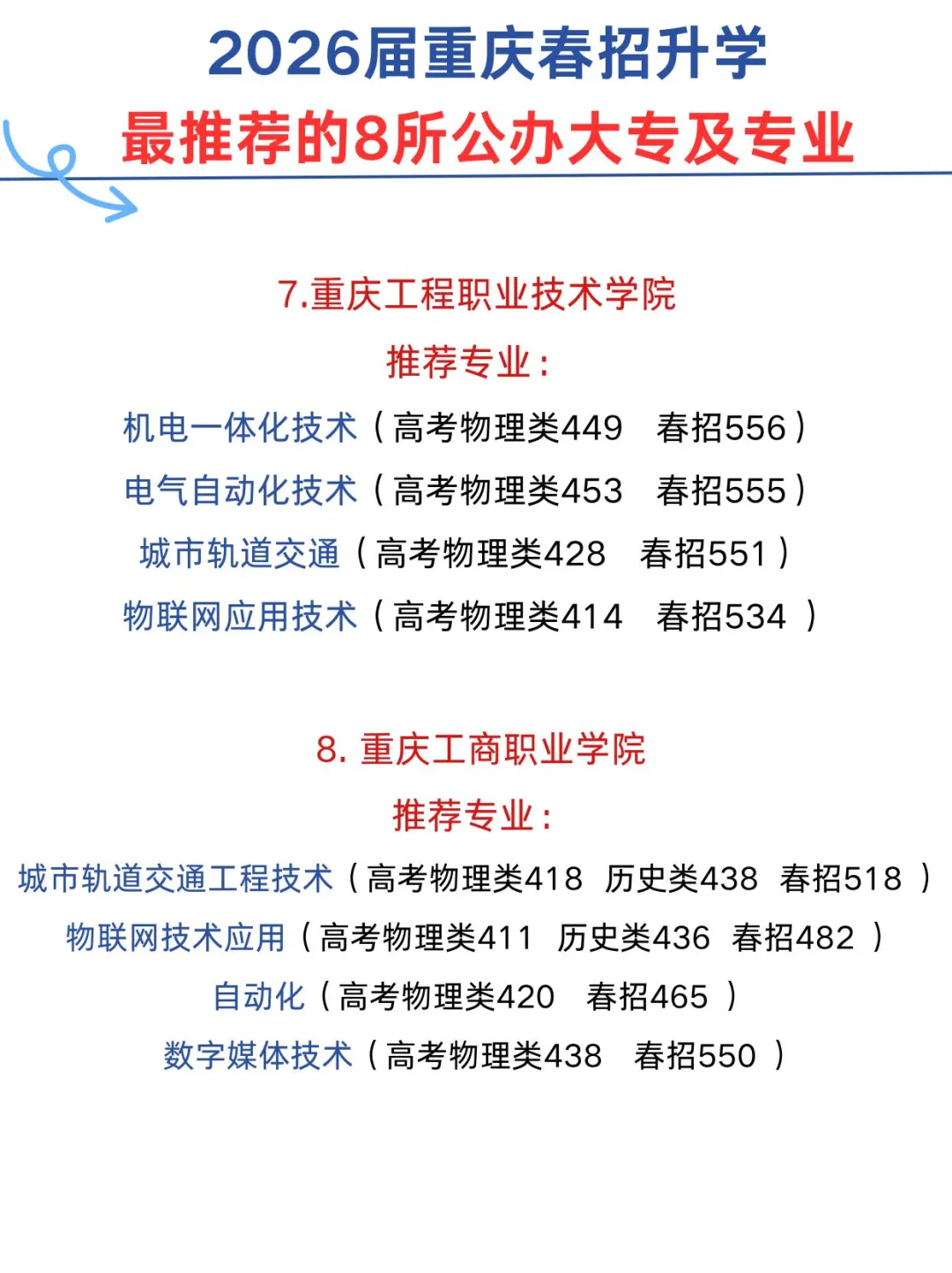 26届重庆春招最推荐的8大公办院校&专业