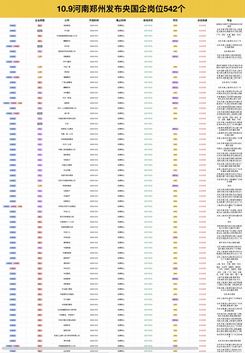 10.9河南郑州刚开刚国企岗位542个