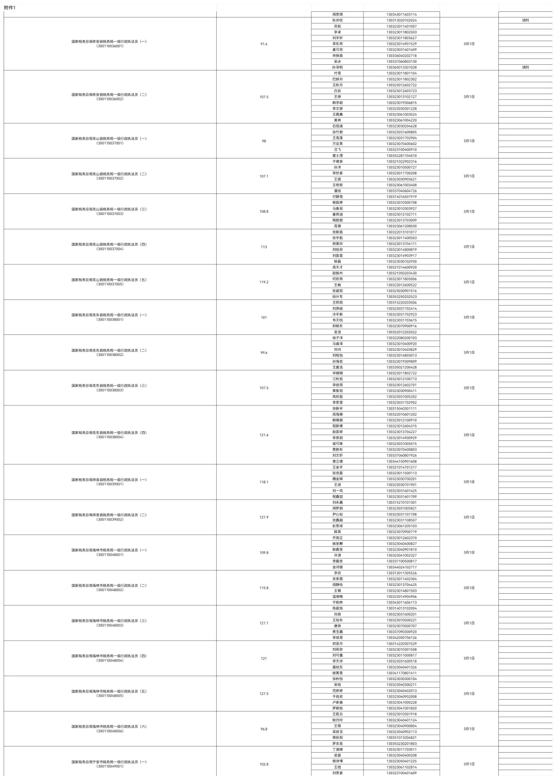 2025国考入面分数线公示
