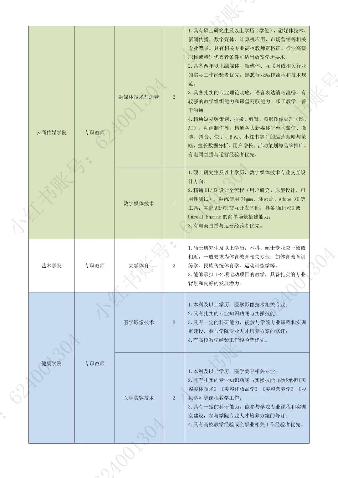 山东圣翰财贸职业学院2025年招聘