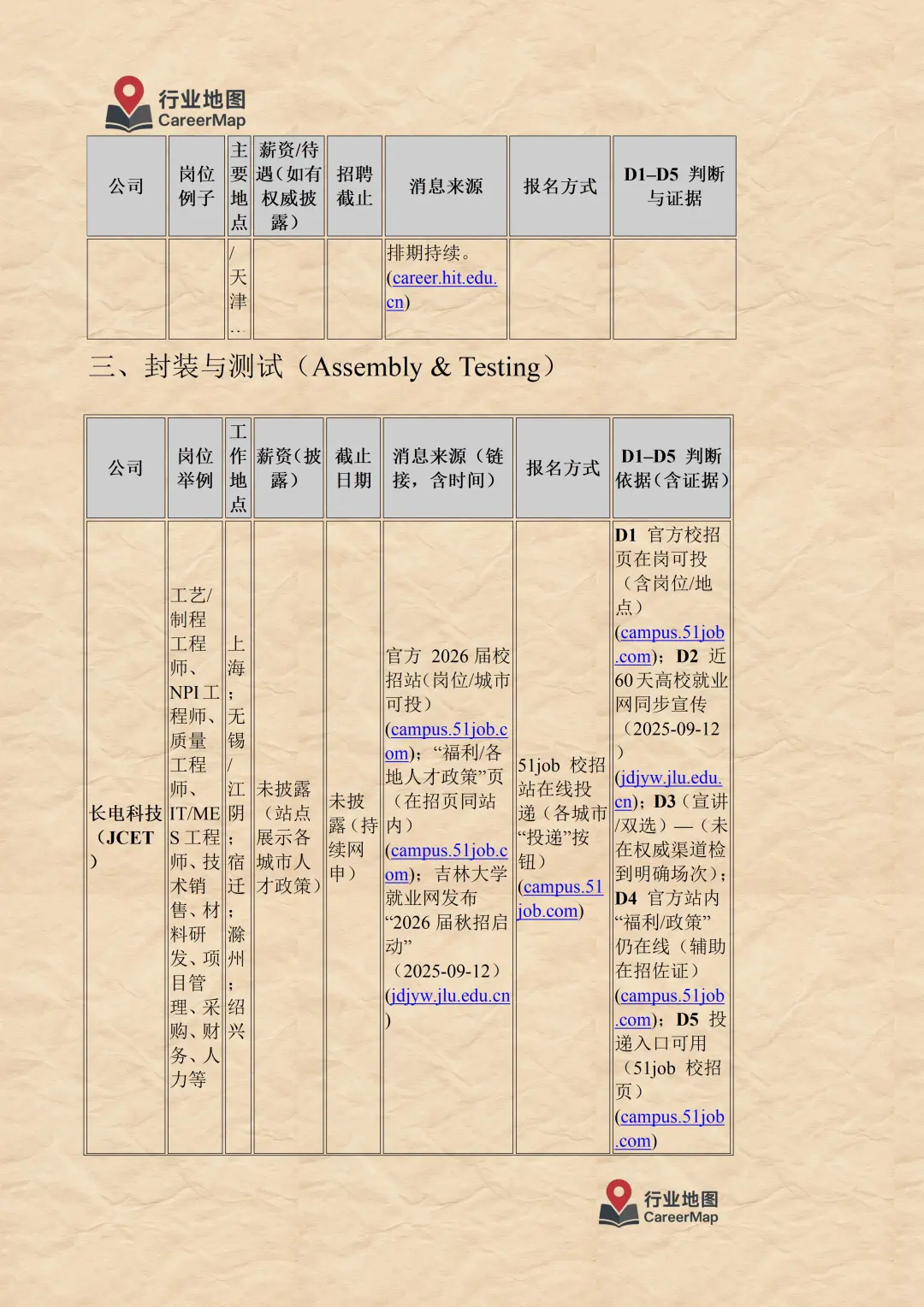 2025年10月 半导体行业在招信息汇总（上）