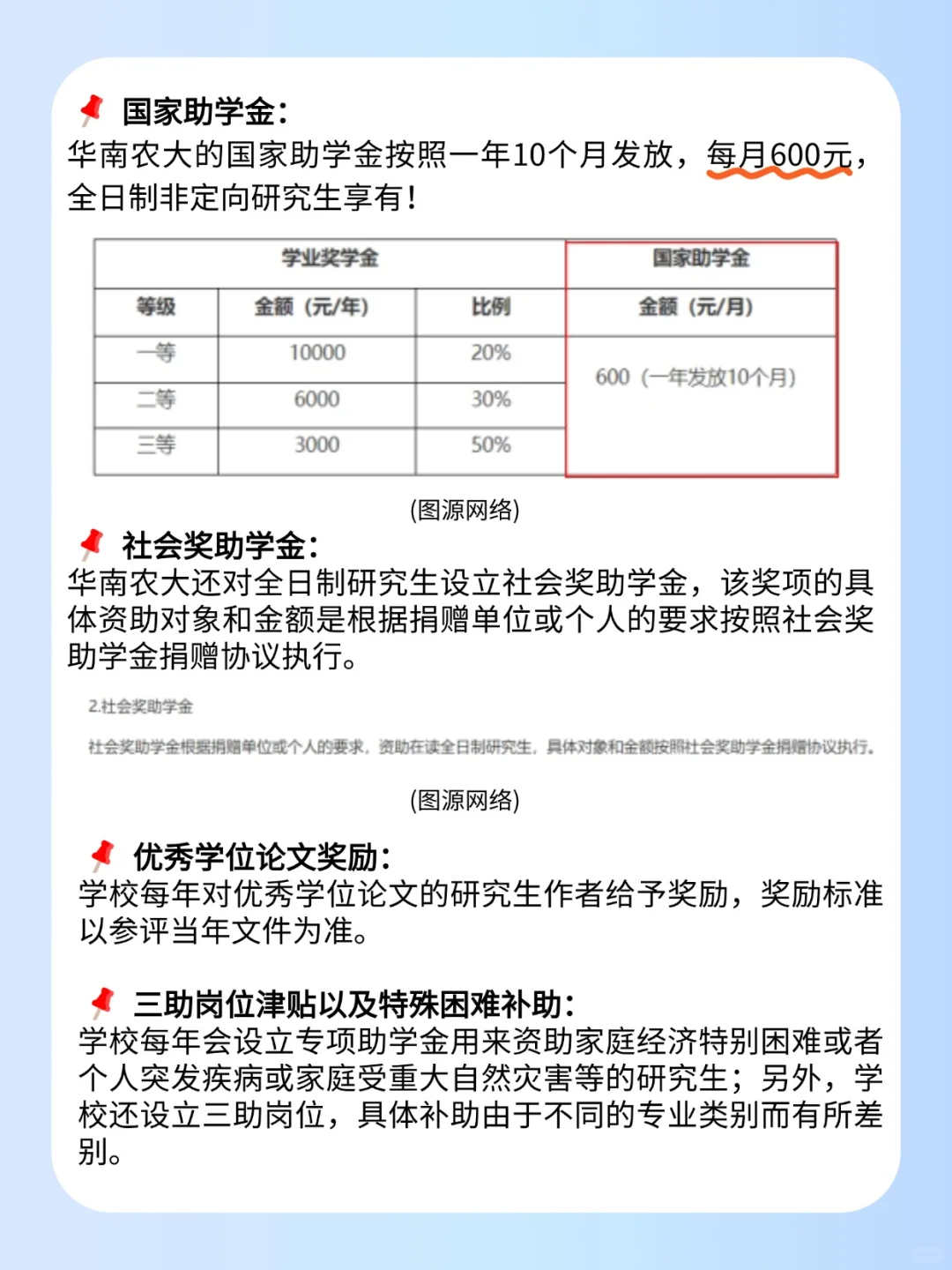 你期待的华南农业大学奖助学金篇来喽~