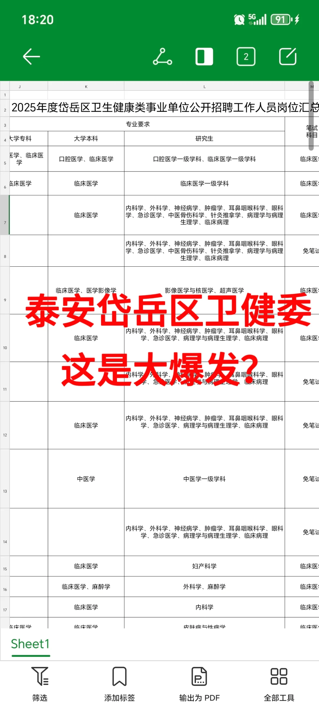 泰安市岱岳区卫健委😂这是大爆发？