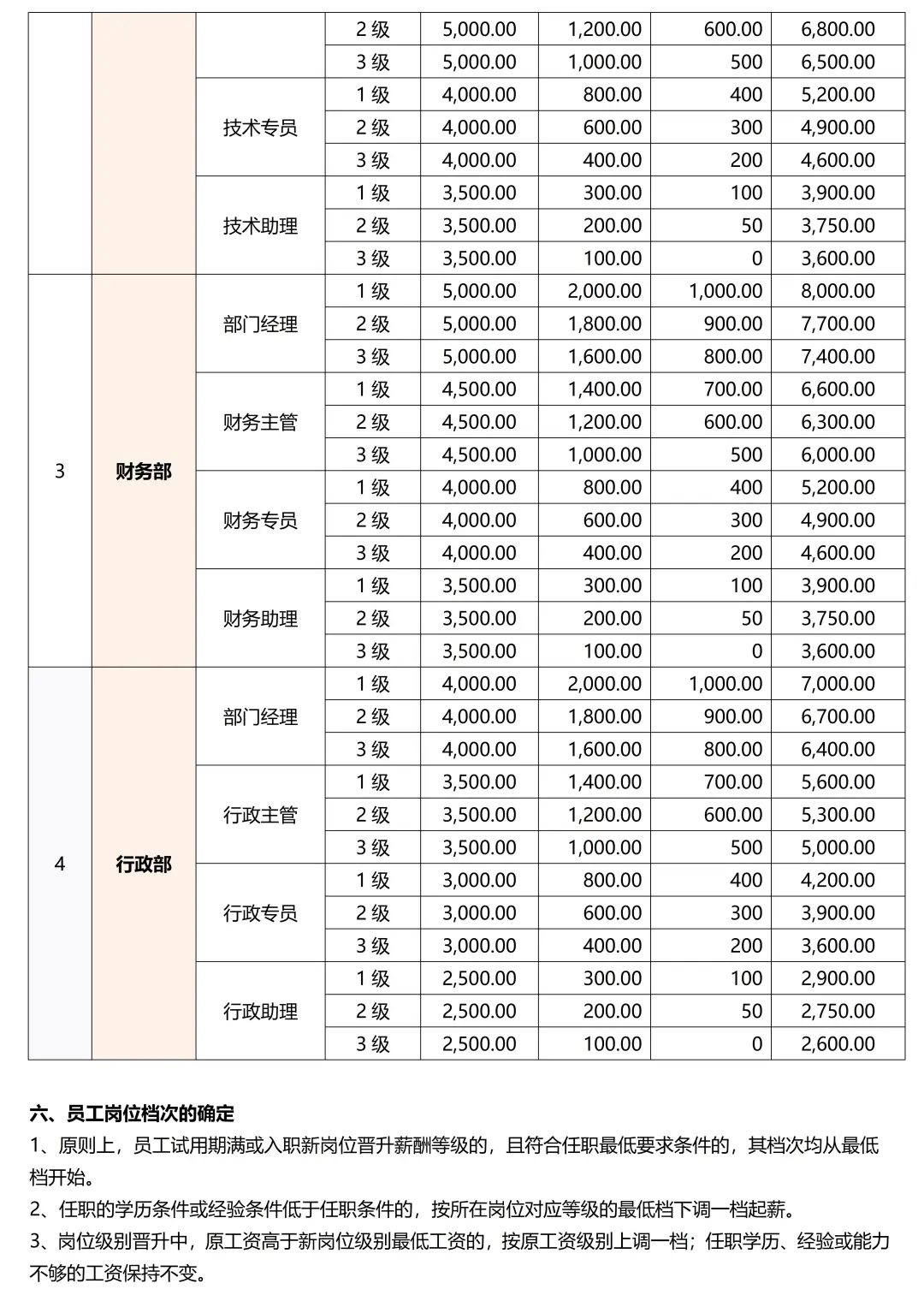 不会做薪酬结构拆分的HR很难拿高薪