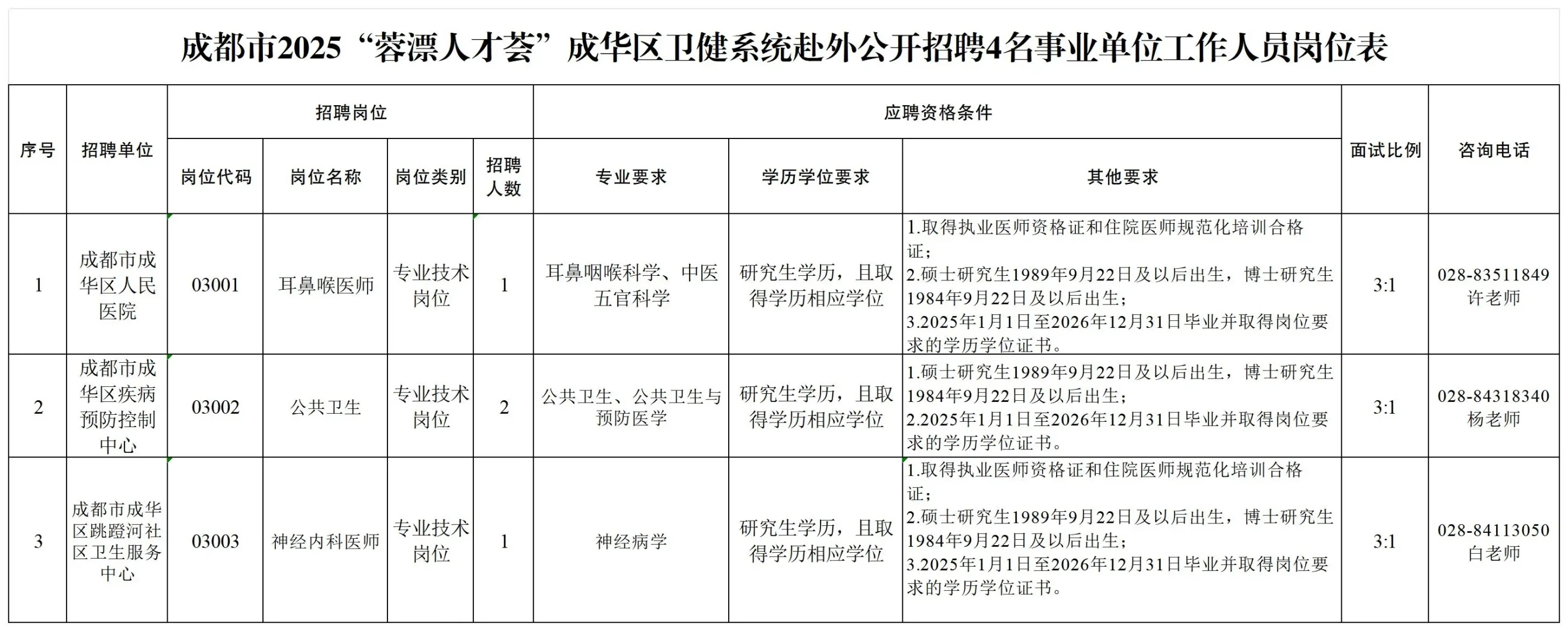 成都事业单位招聘 2026 年岗位多待遇好