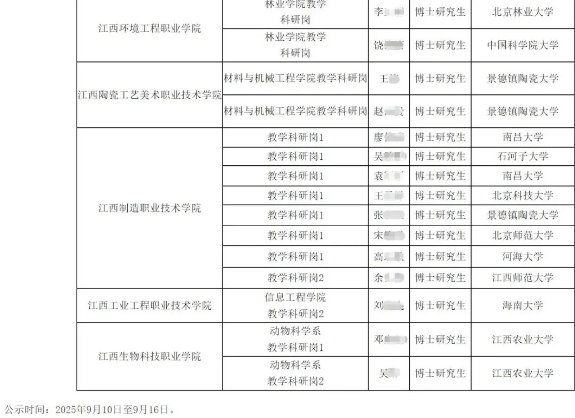江西省教育厅厅属院校2025年拟聘博士人员名