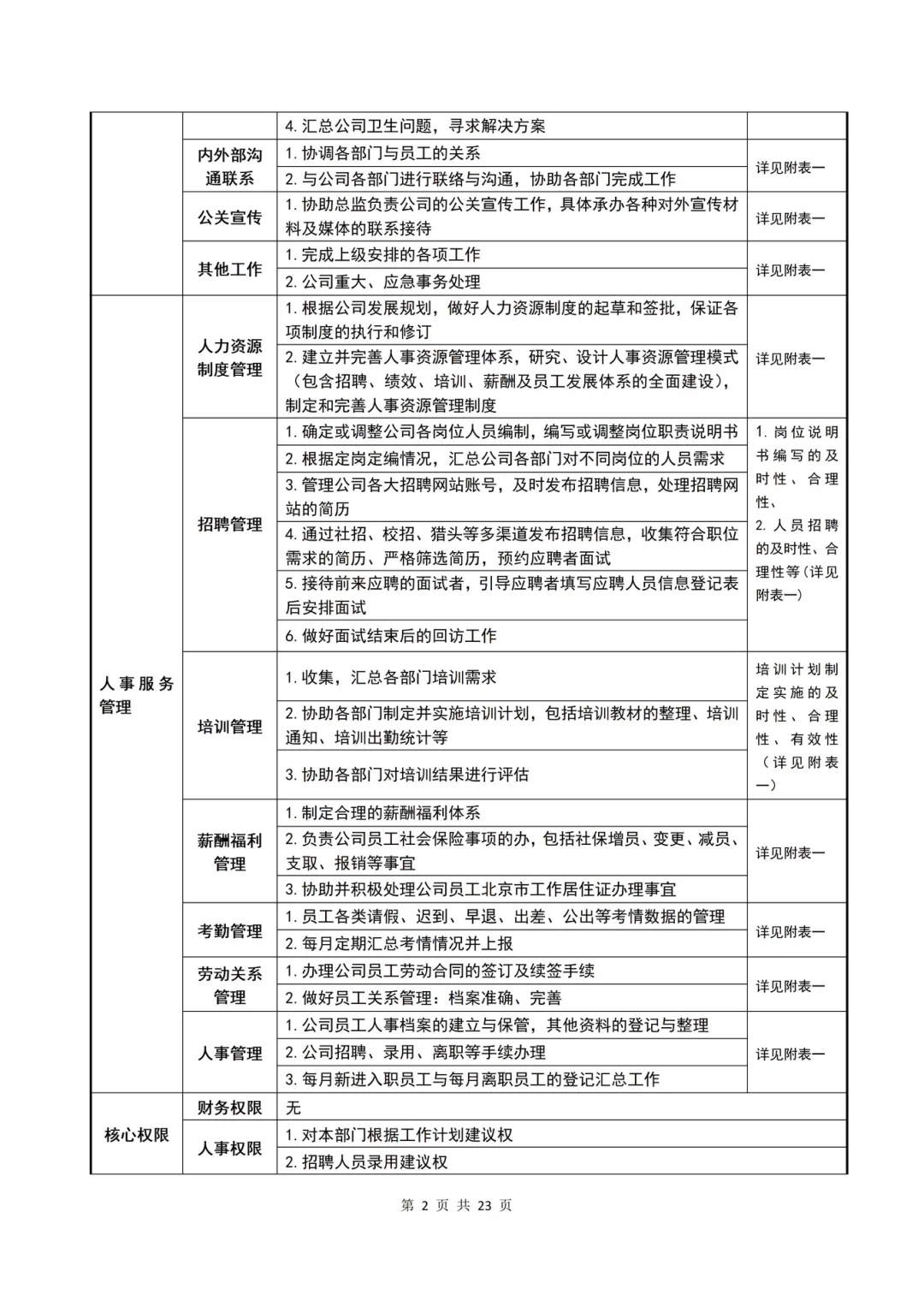 公司各岗位说明书整理完毕✔