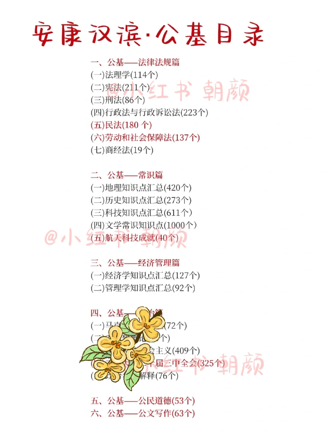 安康市汉滨区社区工作者，大概率就考这些…