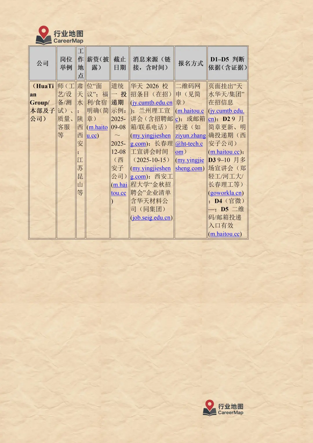 2025年10月 半导体行业在招信息汇总（上）