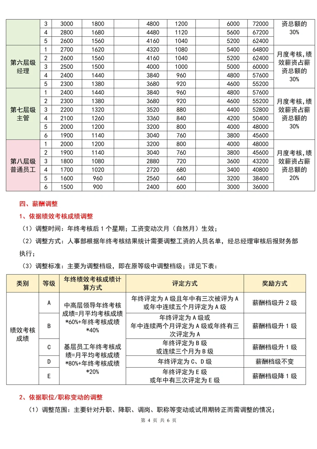 不会做薪酬结构设计的HR很难拿高薪❗️