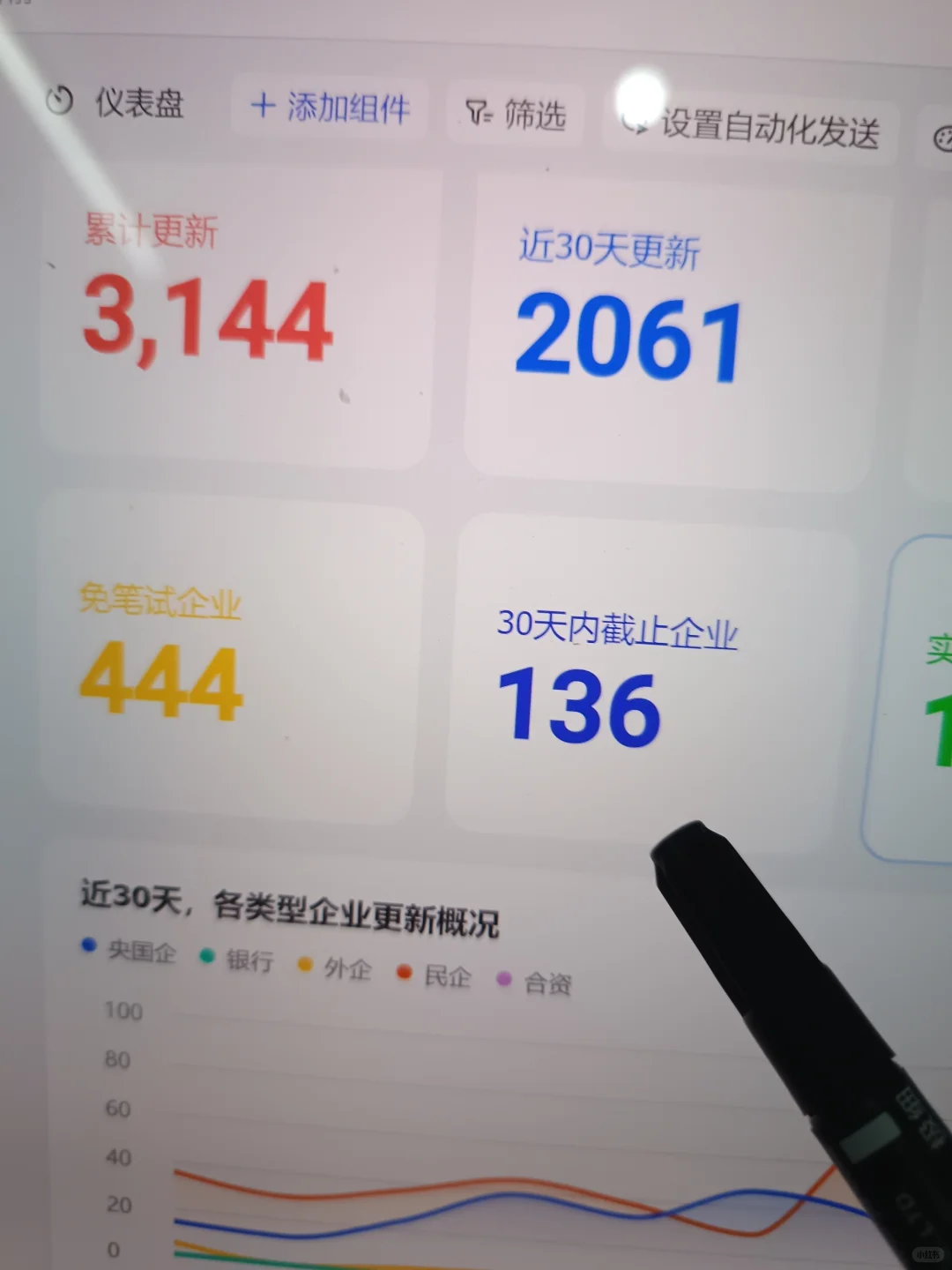 什么？这些免笔试央国企过两天就截了