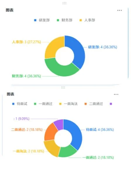 海外HR集体神经衰弱，冤种招聘总监开启自救