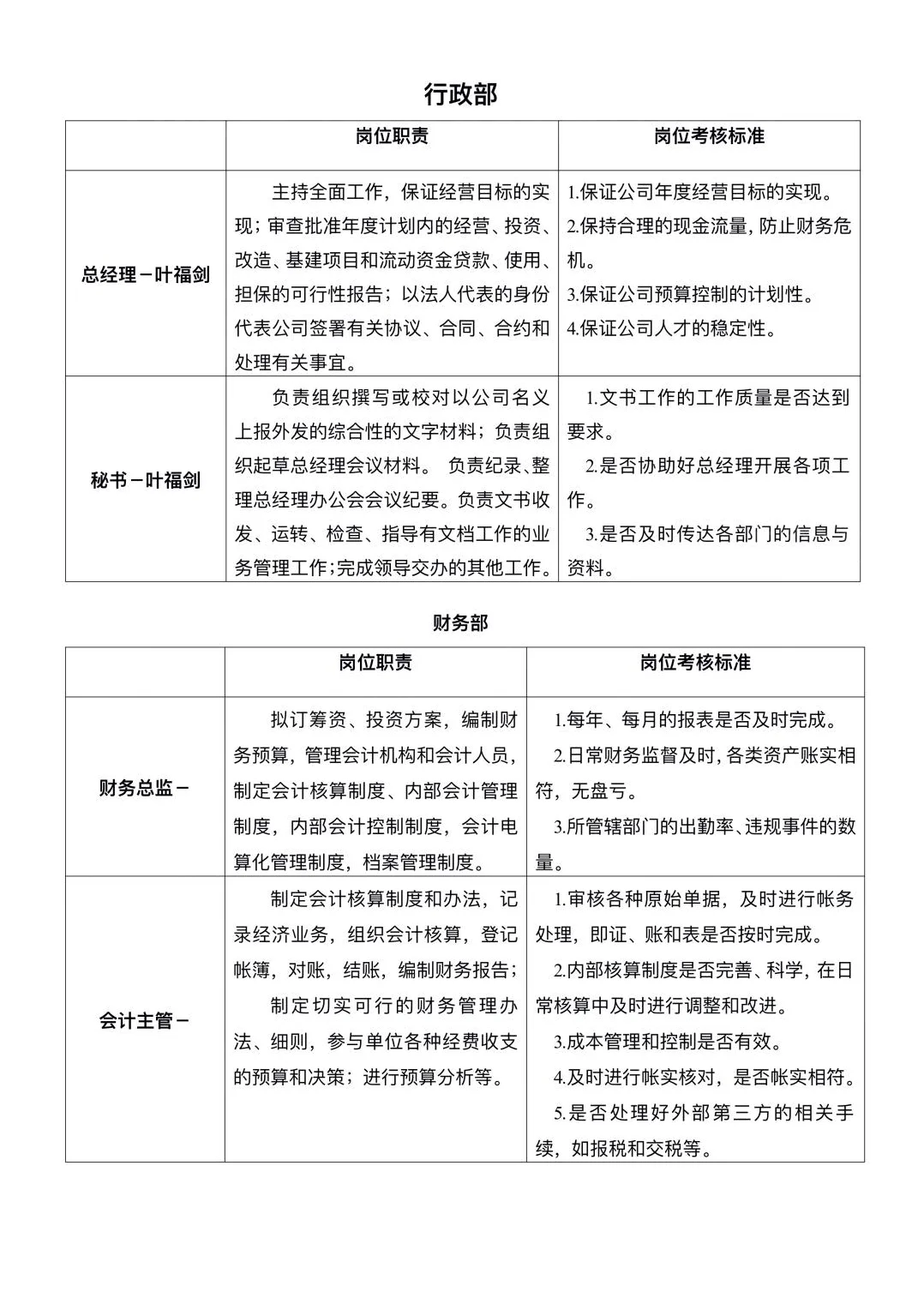 揭秘公司组织架构与岗位职责😎
