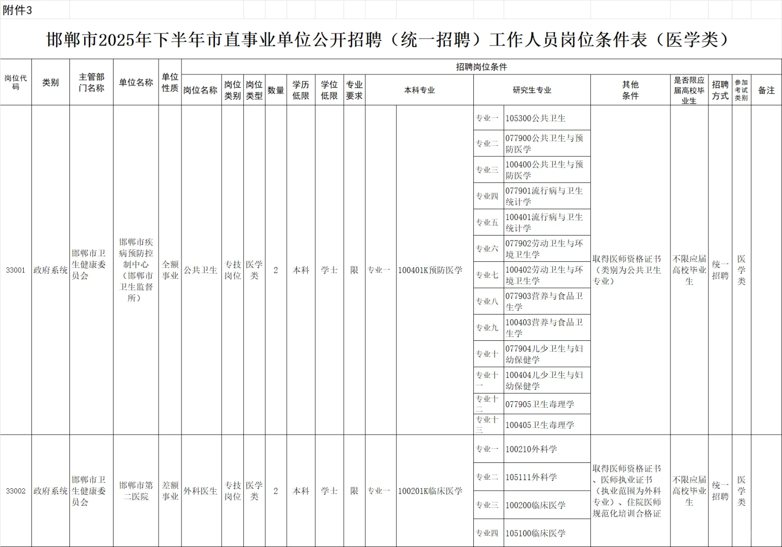 邯郸市直事业单位及大学生乡村医生专项计划