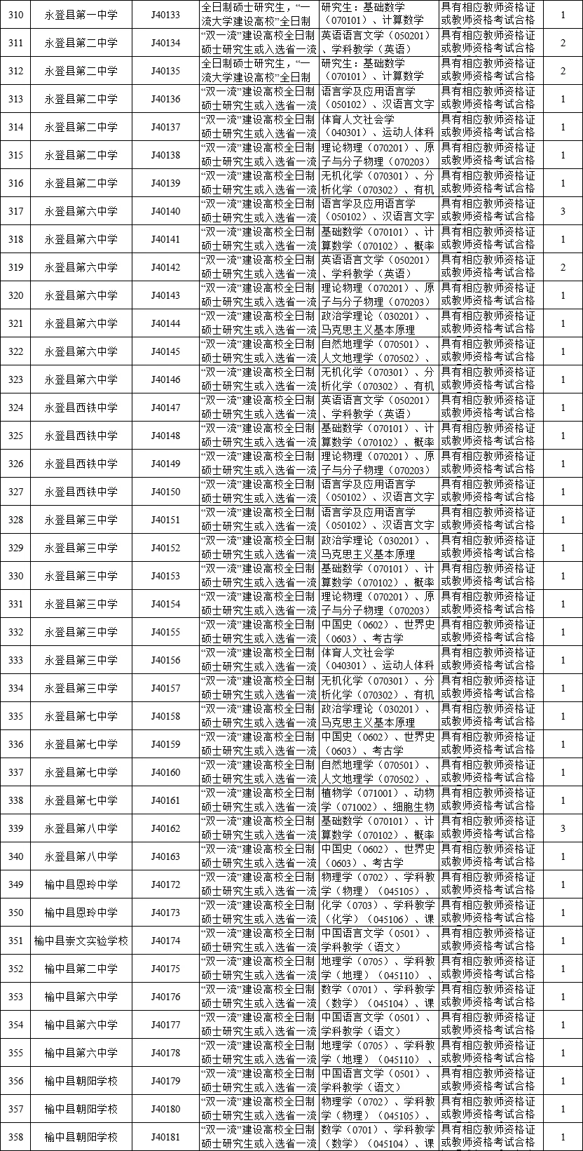 兰州市中小学人才引进【教师岗】