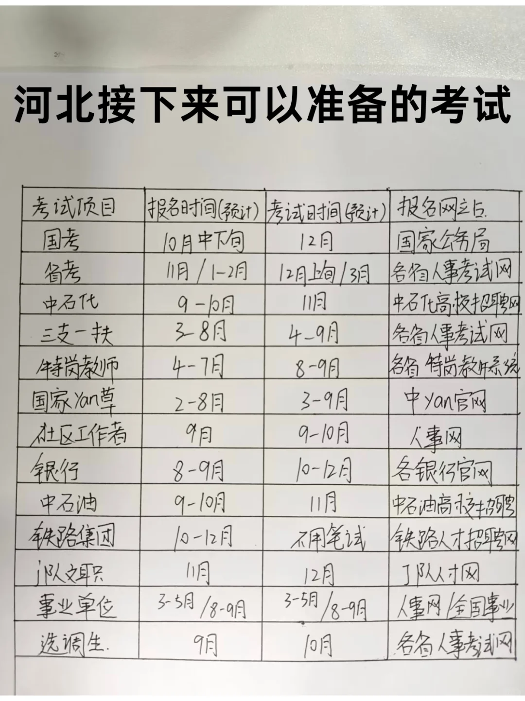 河北的同学们不要把蛋放在一个篮子里啊！