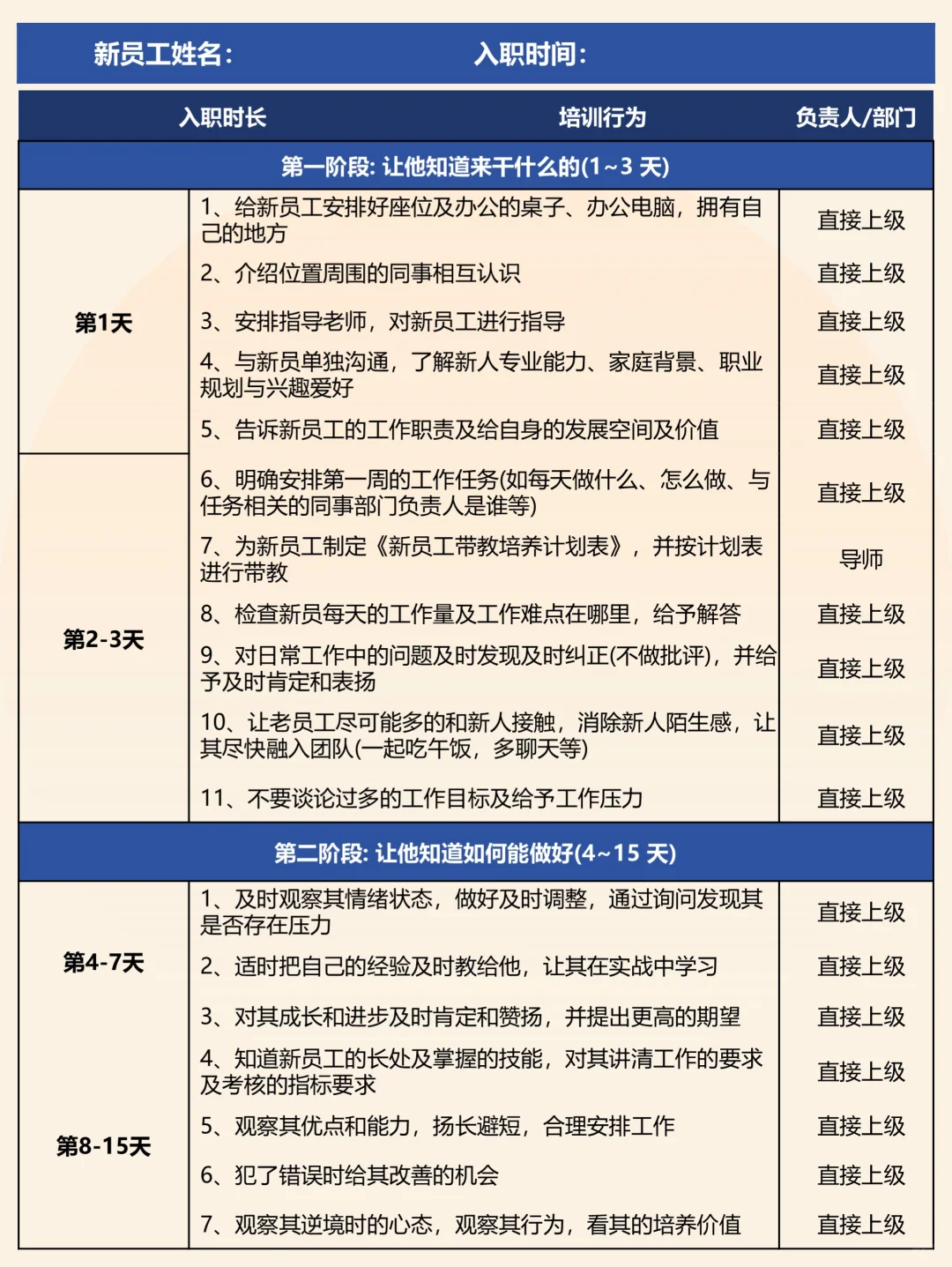 新员工入职培训方案Get ｜培训流程图