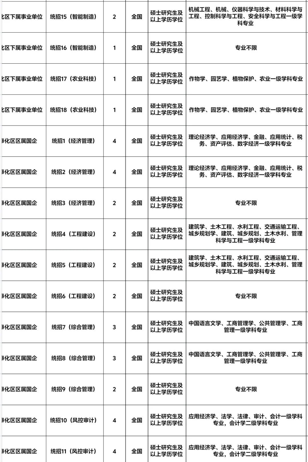 宁波人才引进70人
