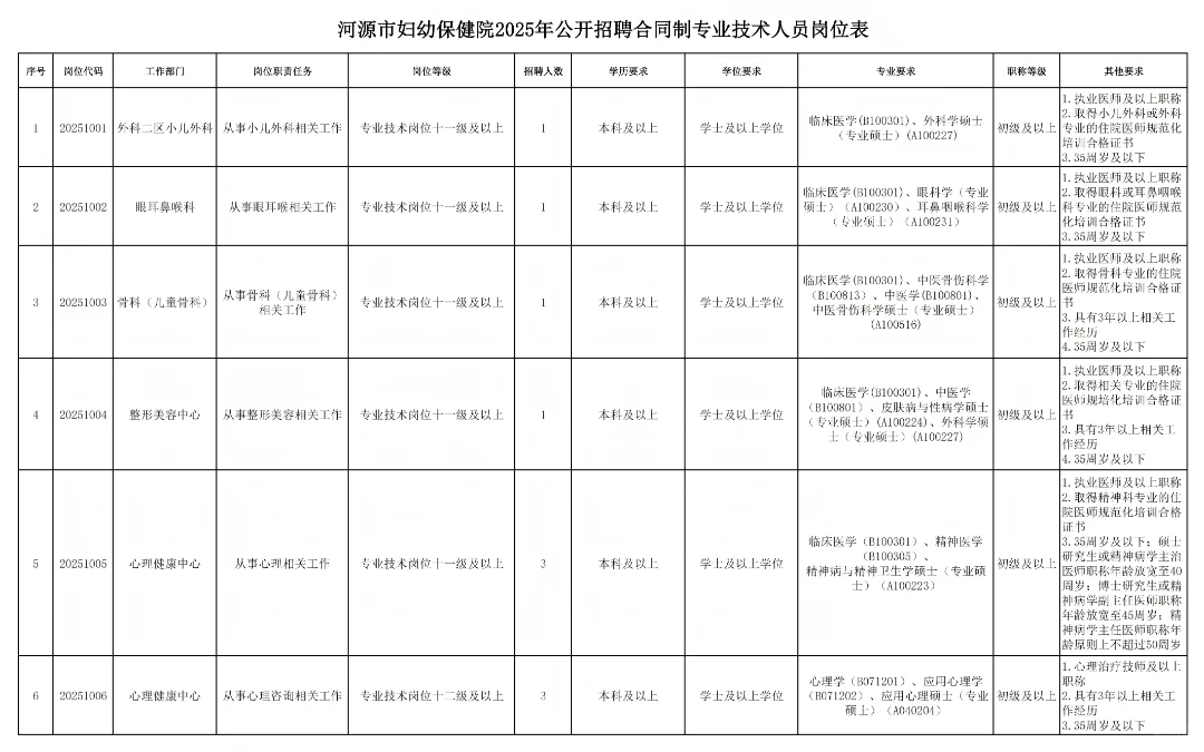 高薪！河源市妇幼招10人！