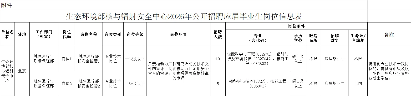 生态环境部核与辐射安全中心招聘应届毕业生