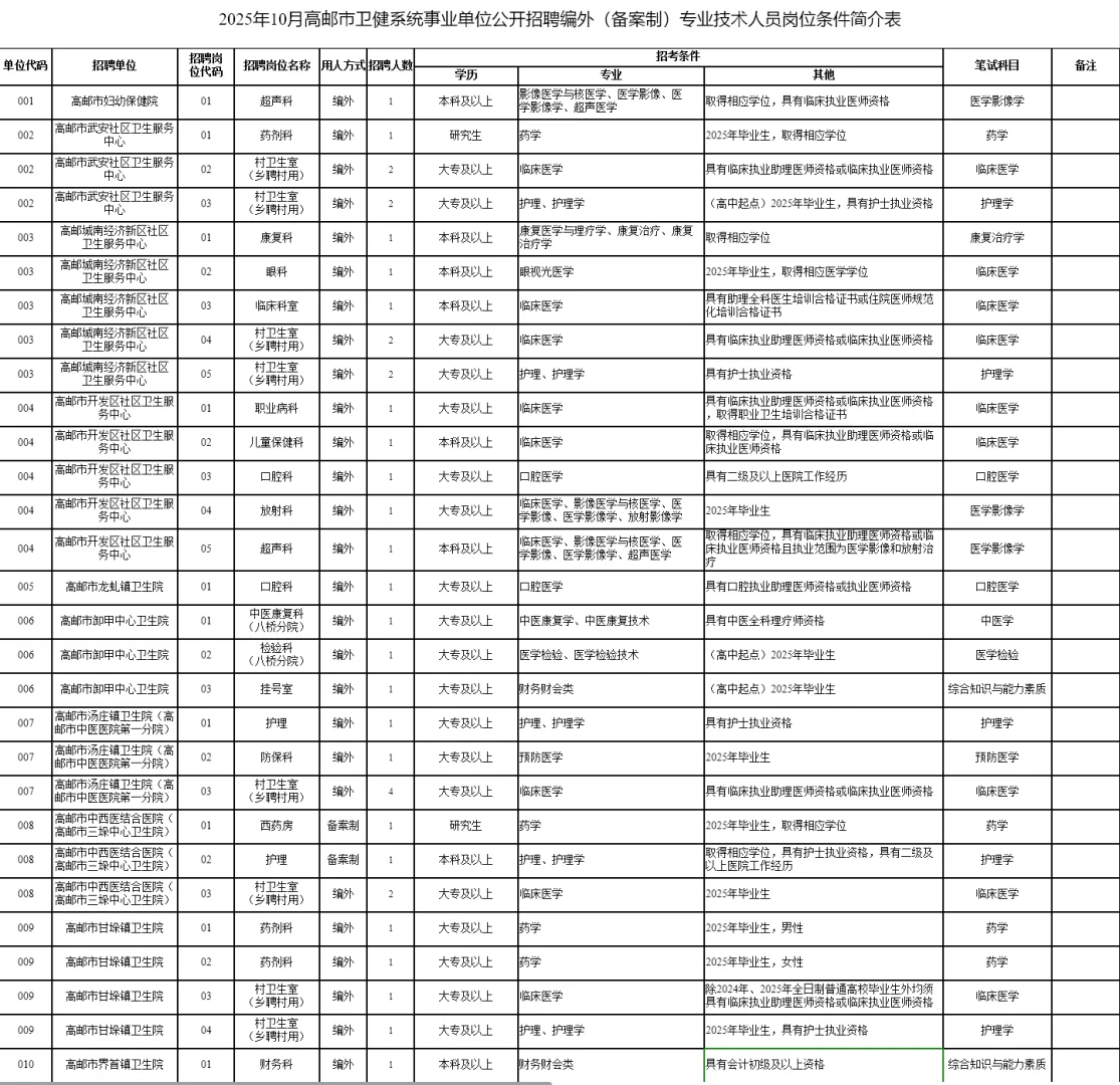 江苏高邮区卫健委招聘，真的在放洪水啊
