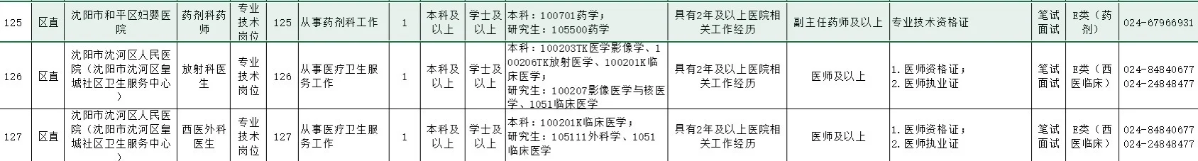 2025沈阳市医疗卫生系统公开招聘急需人才