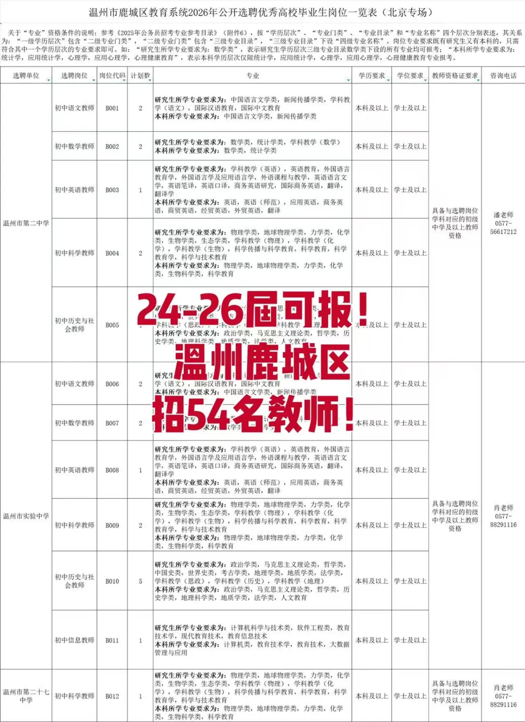 54名！24-26届可报！温州市鹿城区聘教师