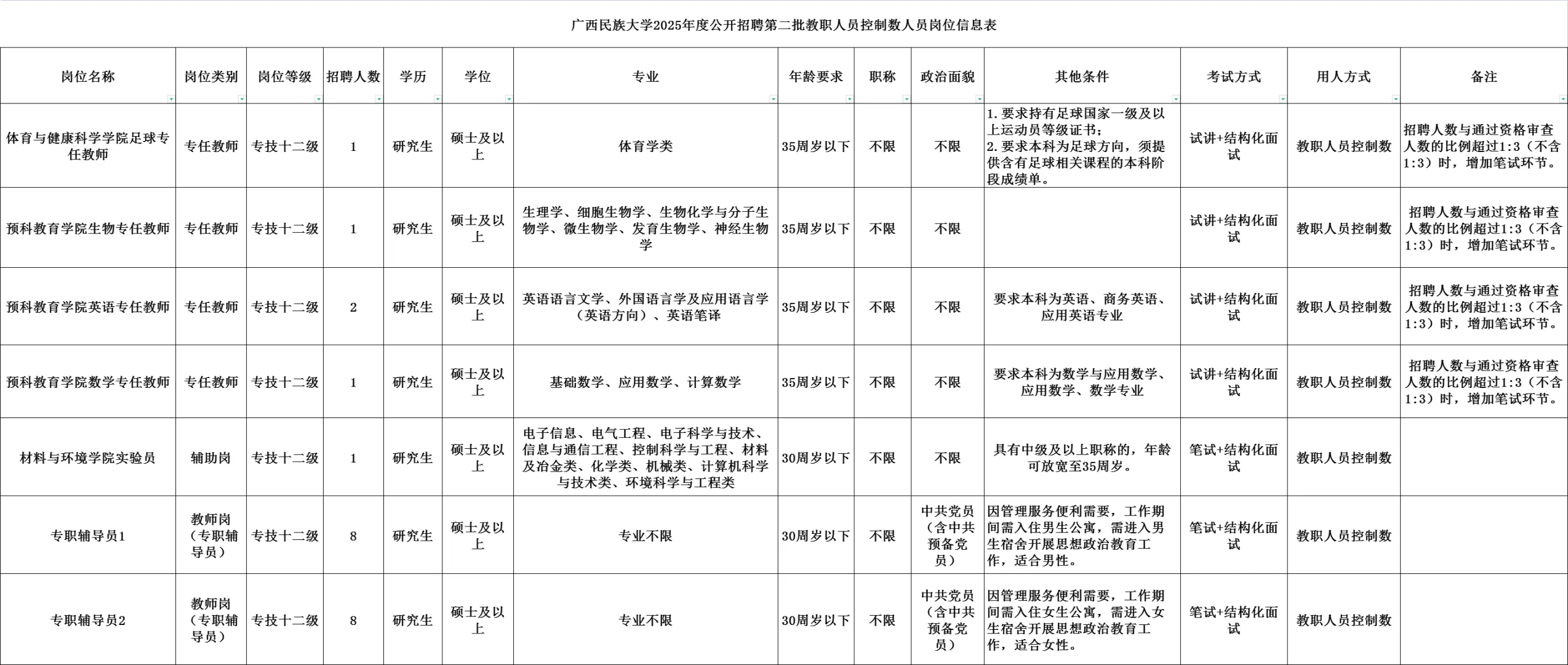 广西民族大学2025年度公开招聘第二批22人