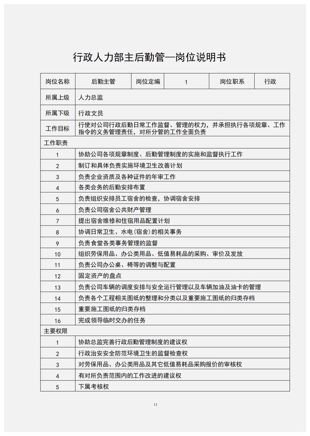 组织架构图与岗位说明书（完整版）