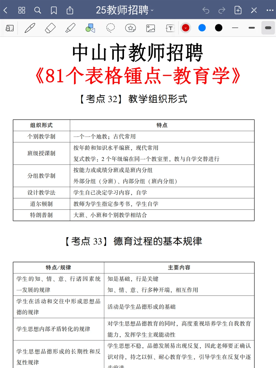 强调一下，10.25去参加中山市教师招聘的人