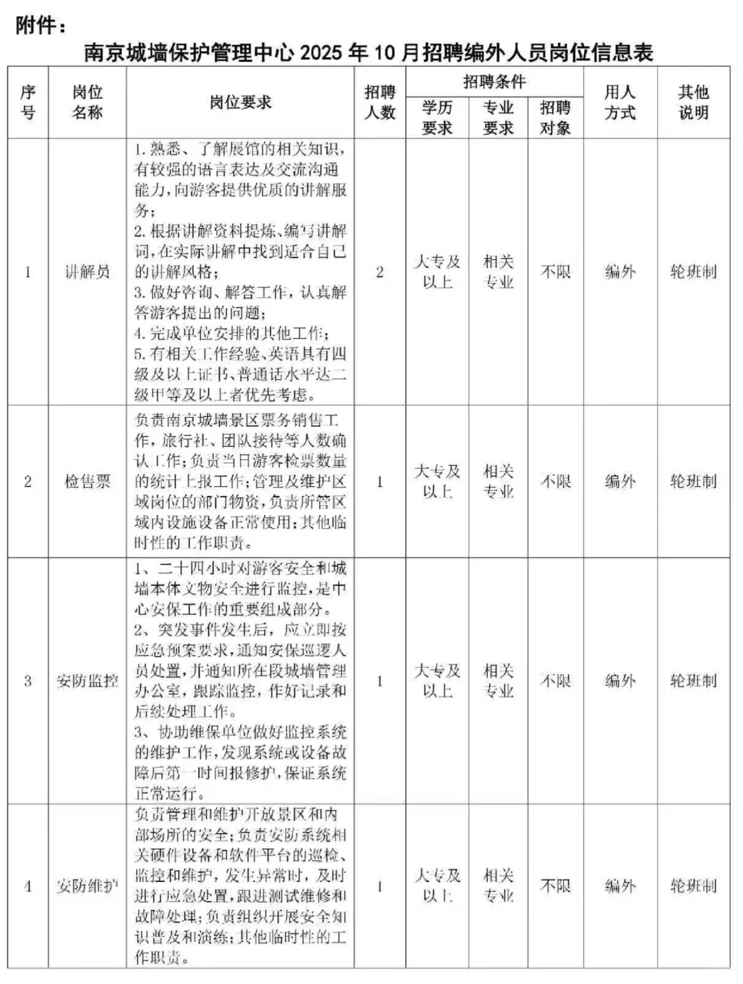 江苏各地事业单位编外招聘
