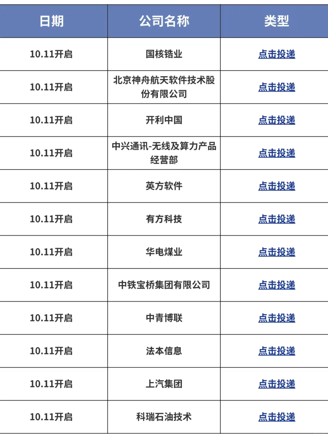 10.11 陕西26校招远比想象中的还要多！