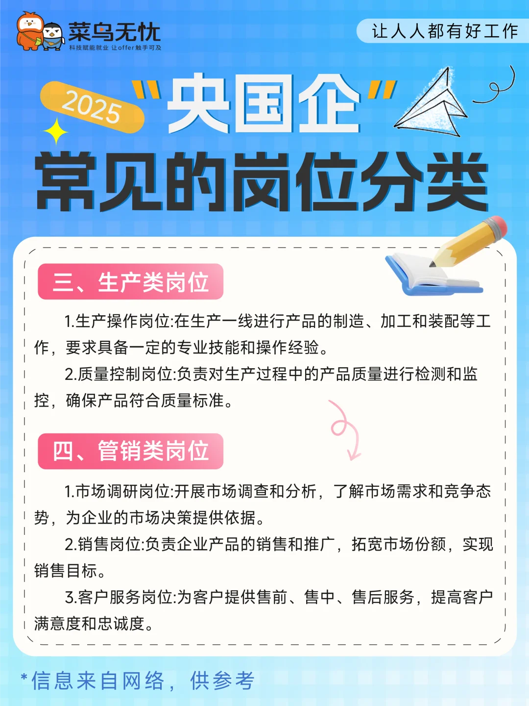 央国企常见岗位分类[抱拳][抱拳][抱拳]