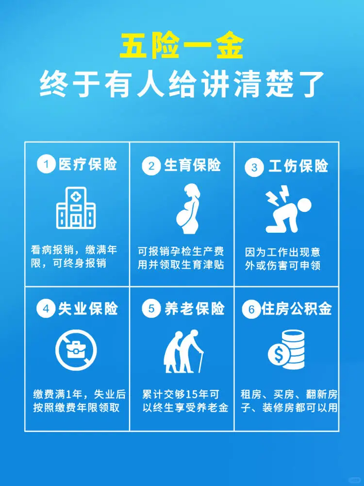 五险一金终于有人讲清楚了❗❗