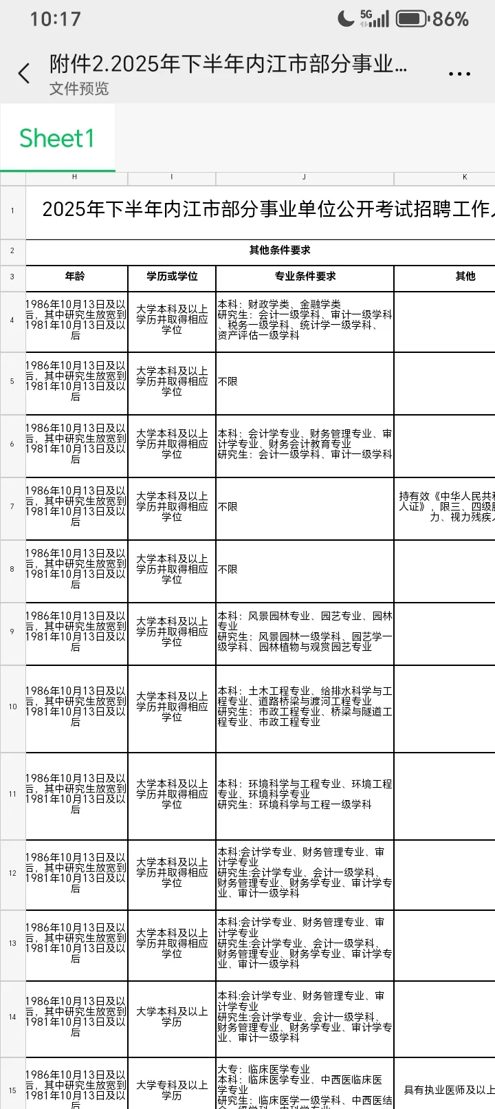 四川下半年事业编今天上午10点开始报名