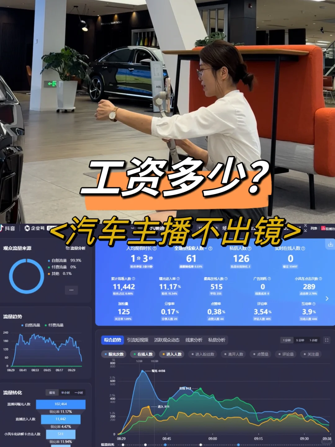汽车主播薪资绩效如何设定？