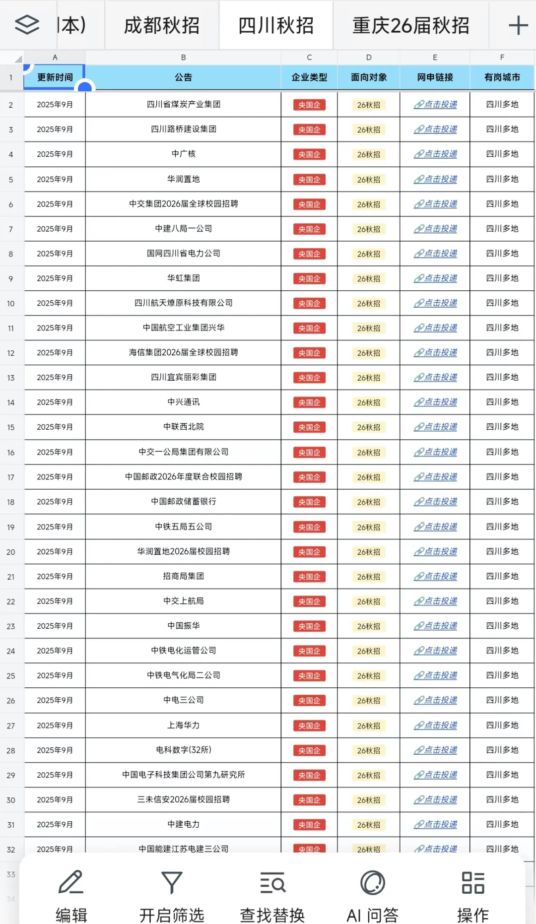 谁能拒绝门槛超低的四川秋招呢😆！