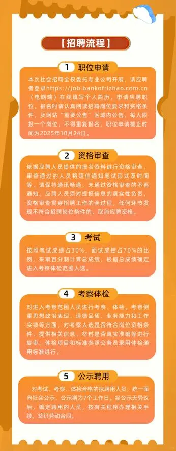 日照银行2025年社会招聘正式启动