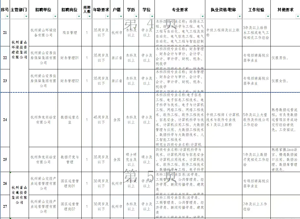 2025年下半年杭州市萧山区国有企业招聘52人